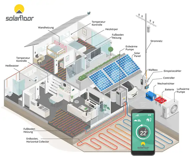 SOLARFLOOR-Energiegrafik
